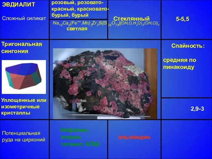 Na15Ca6(Fe++,Mn)3Zr3Si[Si25O73](OH,O,H2O)3(OH,Cl)2 ЭВДИАЛИТ Сложный силикат розовый, розовато-красный, красновато- бурый, бурый Стеклянный 5-5,5