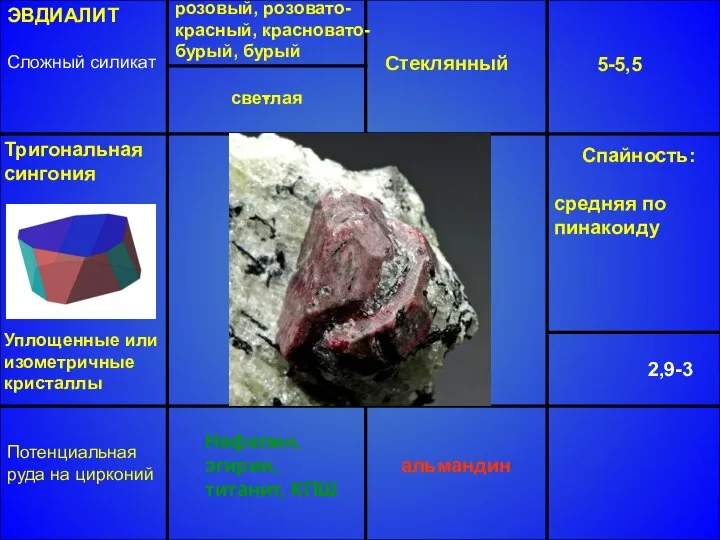 ЭВДИАЛИТ Сложный силикат розовый, розовато-красный, красновато- бурый, бурый Стеклянный 5-5,5 2,9-3