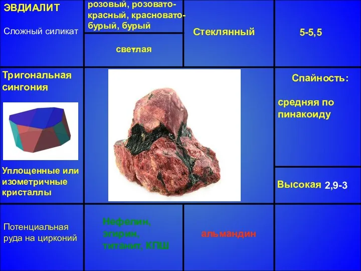 ЭВДИАЛИТ Сложный силикат розовый, розовато-красный, красновато- бурый, бурый Стеклянный 5-5,5 Высокая