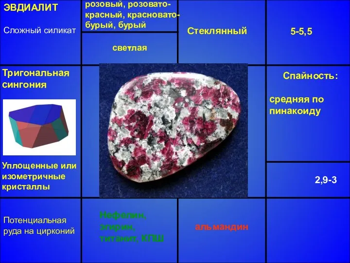 ЭВДИАЛИТ Сложный силикат розовый, розовато-красный, красновато- бурый, бурый Стеклянный 5-5,5 2,9-3