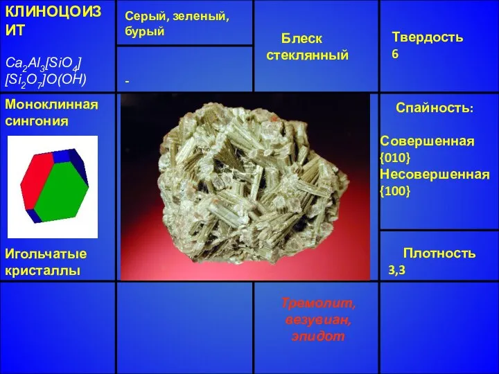 КЛИНОЦОИЗИТ Ca2Al3[SiO4] [Si2O7]O(OH) Блеск стеклянный Твердость 6 Спайность: Совершенная {010} Несовершенная