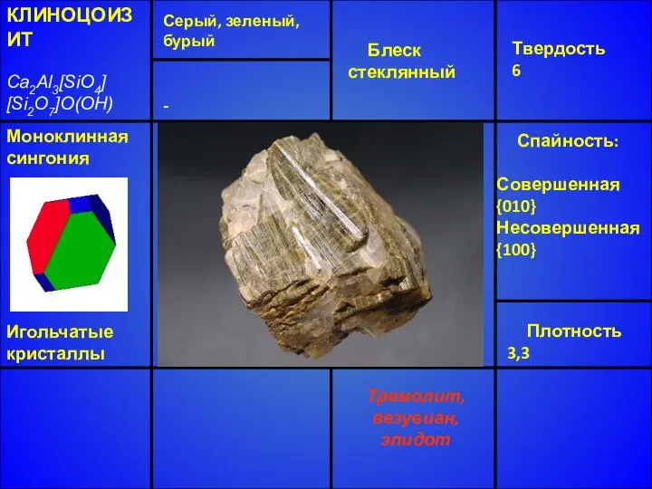 КЛИНОЦОИЗИТ Ca2Al3[SiO4] [Si2O7]O(OH) Блеск стеклянный Твердость 6 Спайность: Совершенная {010} Несовершенная