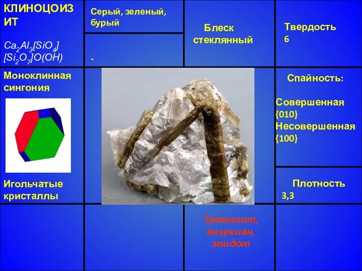 КЛИНОЦОИЗИТ Ca2Al3[SiO4] [Si2O7]O(OH) Блеск стеклянный Твердость 6 Спайность: Совершенная {010} Несовершенная