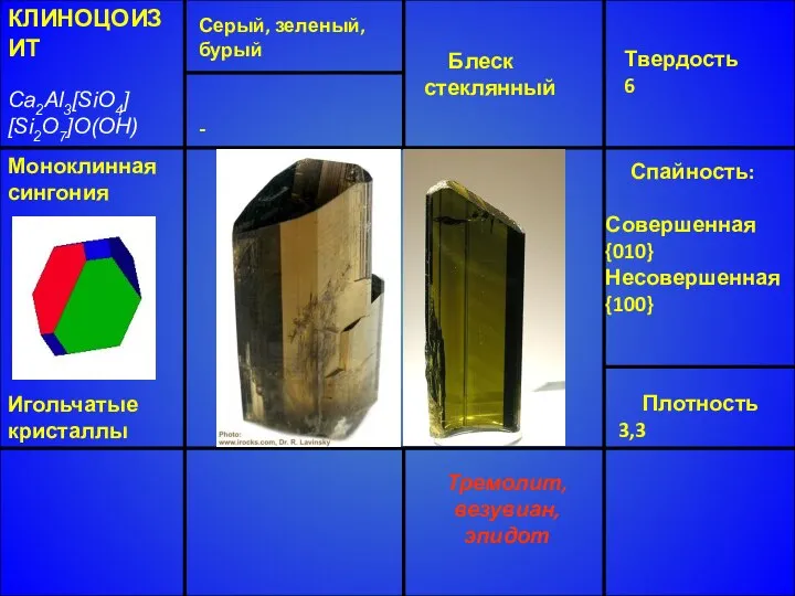 КЛИНОЦОИЗИТ Ca2Al3[SiO4] [Si2O7]O(OH) Блеск стеклянный Твердость 6 Спайность: Совершенная {010} Несовершенная