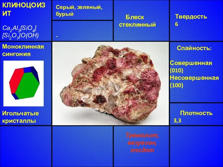 КЛИНОЦОИЗИТ Ca2Al3[SiO4] [Si2O7]O(OH) Блеск стеклянный Твердость 6 Спайность: Совершенная {010} Несовершенная