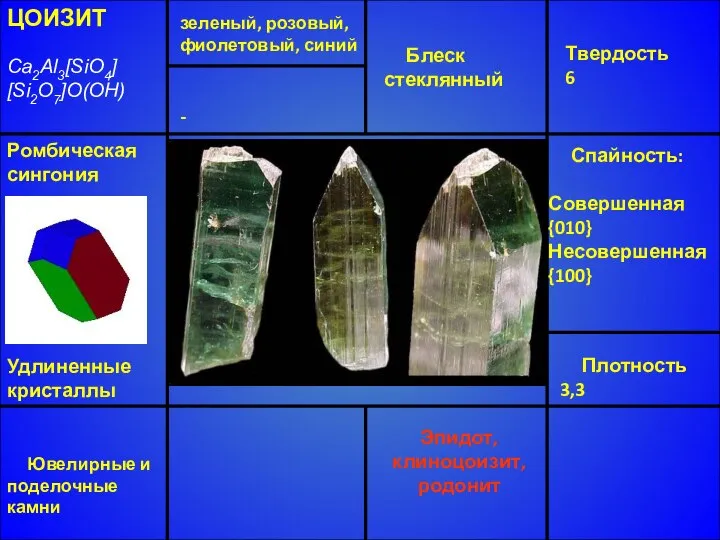 ЦОИЗИТ Ca2Al3[SiO4] [Si2O7]O(OH) Ромбическая сингония Удлиненные кристаллы Блеск стеклянный Твердость 6