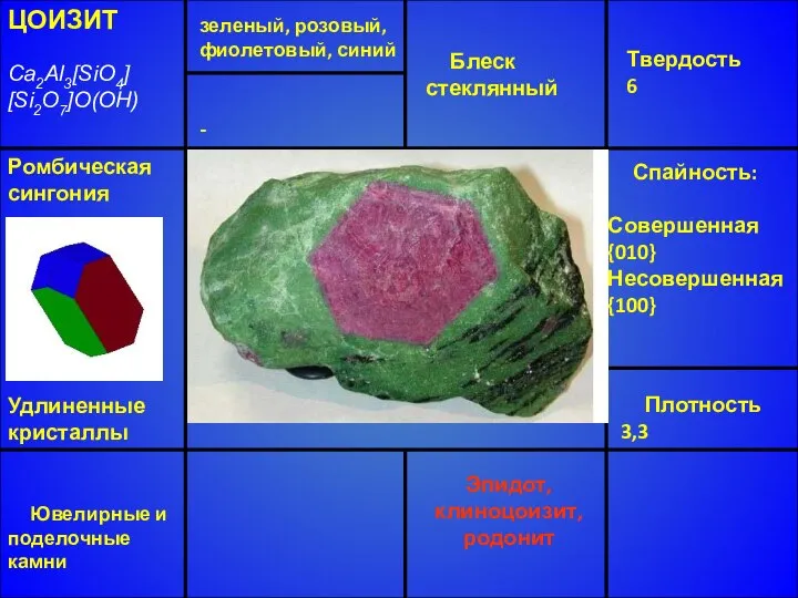 ЦОИЗИТ Ca2Al3[SiO4] [Si2O7]O(OH) Ромбическая сингония Удлиненные кристаллы Блеск стеклянный Твердость 6
