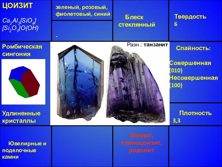 ЦОИЗИТ Ca2Al3[SiO4] [Si2O7]O(OH) Ромбическая сингония Удлиненные кристаллы зеленый, розовый, фиолетовый, синий