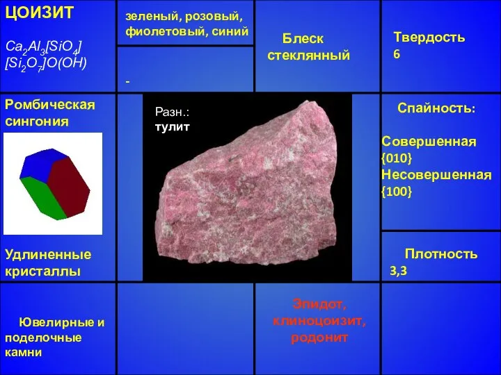 ЦОИЗИТ Ca2Al3[SiO4] [Si2O7]O(OH) Ромбическая сингония Удлиненные кристаллы Блеск стеклянный Твердость 6