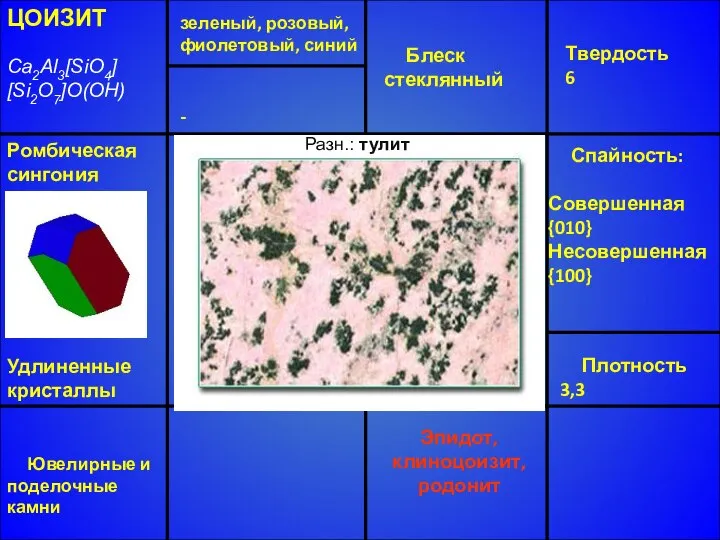 ЦОИЗИТ Ca2Al3[SiO4] [Si2O7]O(OH) Ромбическая сингония Удлиненные кристаллы Блеск стеклянный Твердость 6