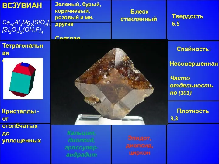 ВЕЗУВИАН Ca10Al4Mg2[SiO4]5[Si2O7]2(OH,F)4 Тетрагональная сингония Кристаллы - от столбчатых до уплощенных Блеск