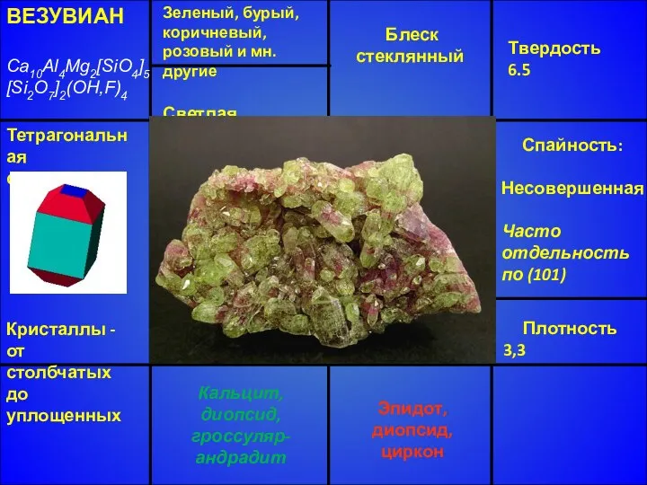 ВЕЗУВИАН Ca10Al4Mg2[SiO4]5[Si2O7]2(OH,F)4 Тетрагональная сингония Кристаллы - от столбчатых до уплощенных Блеск