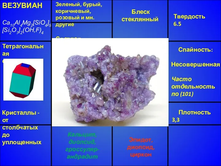 ВЕЗУВИАН Ca10Al4Mg2[SiO4]5[Si2O7]2(OH,F)4 Тетрагональная сингония Кристаллы - от столбчатых до уплощенных Блеск