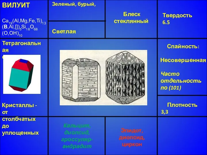 ВИЛУИТ Ca19(Al,Mg,Fe,Ti)13 (B,Al,[])5Si18O68 (O,OH)10 Тетрагональная сингония Кристаллы - от столбчатых до