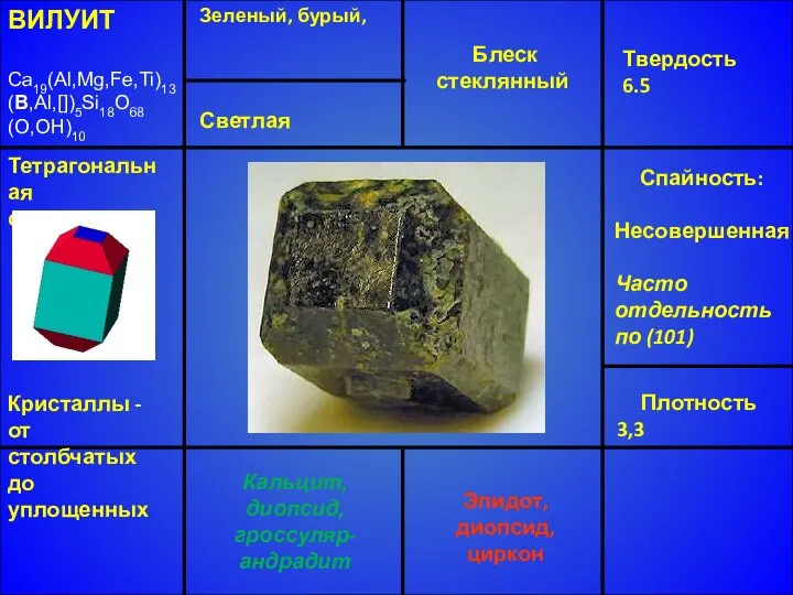 ВИЛУИТ Ca19(Al,Mg,Fe,Ti)13 (B,Al,[])5Si18O68 (O,OH)10 Тетрагональная сингония Кристаллы - от столбчатых до