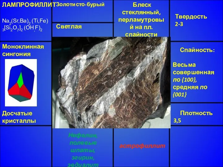 ЛАМПРОФИЛЛИТ Na2(Sr,Ba)2 (Ti,Fe) 3[Si2O7]2 (OH,F)2 Моноклинная сингония Досчатые кристаллы Твердость 2-3