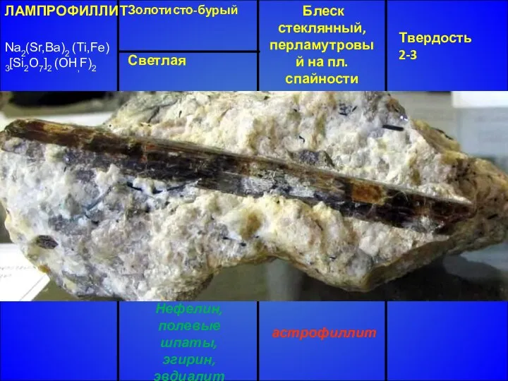 ЛАМПРОФИЛЛИТ Na2(Sr,Ba)2 (Ti,Fe) 3[Si2O7]2 (OH,F)2 Моноклинная сингония Досчатые кристаллы Твердость 2-3