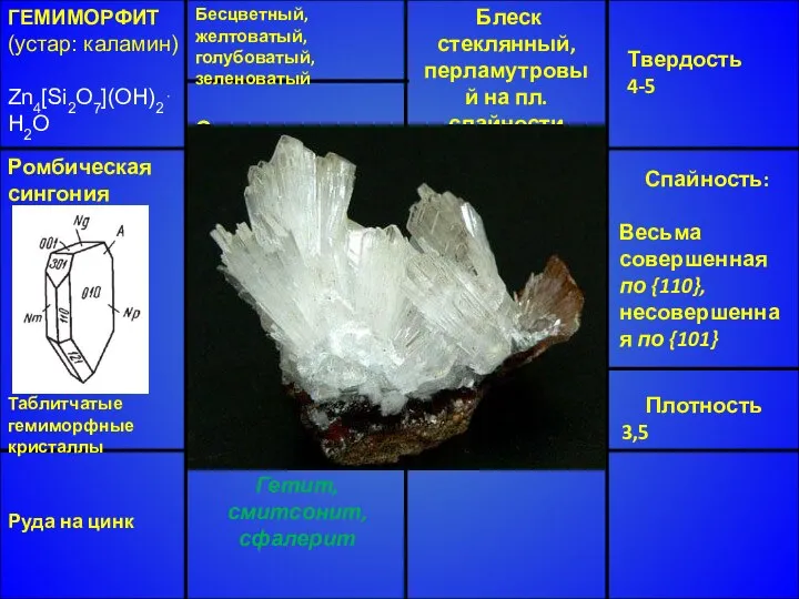 ГЕМИМОРФИТ (устар: каламин) Zn4[Si2O7](OH)2⋅H2O Ромбическая сингония Таблитчатые гемиморфные кристаллы Блеск стеклянный,