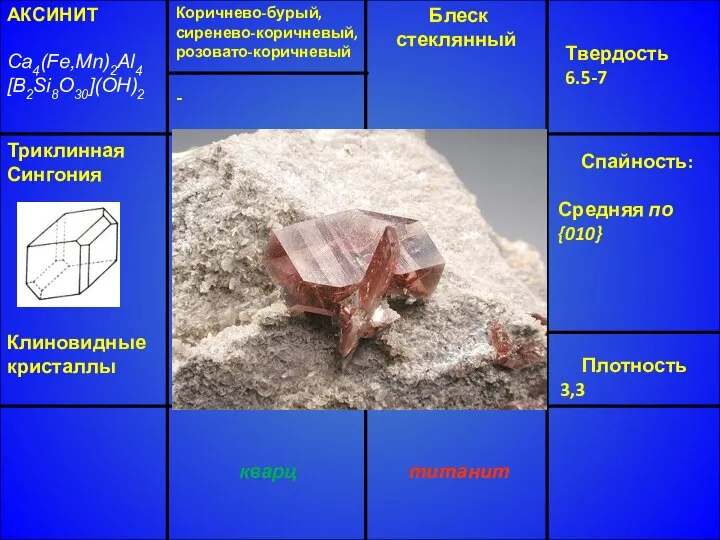 Триклинная Сингония Клиновидные кристаллы Блеск стеклянный Твердость 6.5-7 Спайность: Средняя по
