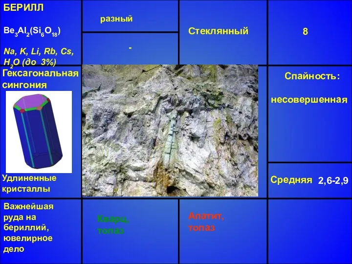 БЕРИЛЛ Be3Al2(Si6O18) Na, K, Li, Rb, Cs, H2O (до 3%) разный