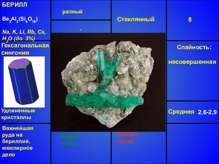 БЕРИЛЛ Be3Al2(Si6O18) Na, K, Li, Rb, Cs, H2O (до 3%) разный