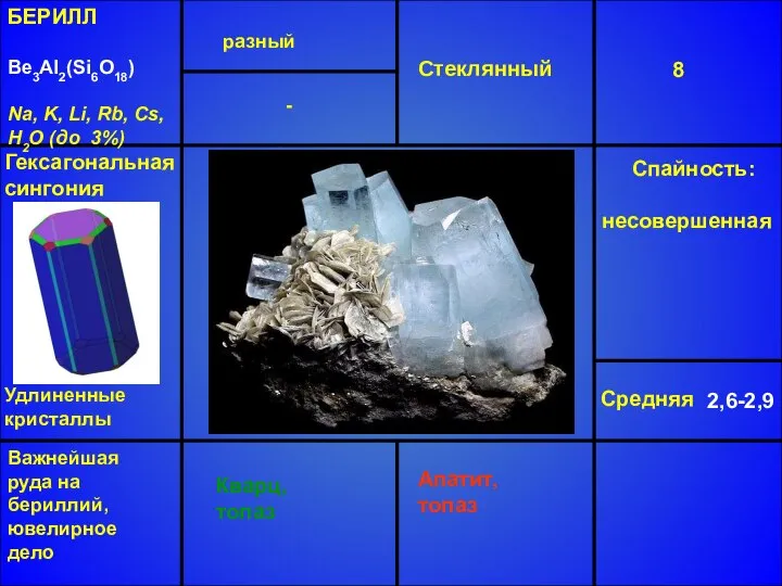 БЕРИЛЛ Be3Al2(Si6O18) Na, K, Li, Rb, Cs, H2O (до 3%) разный