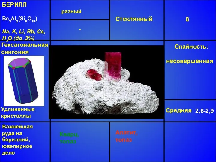 БЕРИЛЛ Be3Al2(Si6O18) Na, K, Li, Rb, Cs, H2O (до 3%) разный