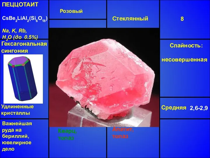 ПЕЦЦОТАИТ CsBe2LiAl2(Si6O18) Na, K, Rb, H2O (до 0.5%) Розовый Стеклянный 8