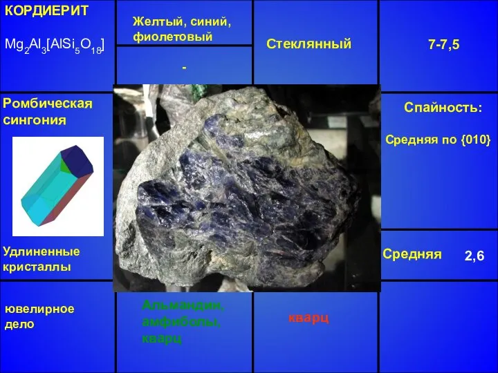 КОРДИЕРИТ Mg2Al3[AlSi5O18] Желтый, синий, фиолетовый Стеклянный 7-7,5 Средняя 2,6 Альмандин, амфиболы,