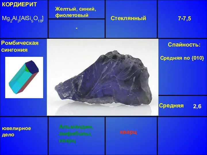 КОРДИЕРИТ Mg2Al3[AlSi5O18] Желтый, синий, фиолетовый Стеклянный 7-7,5 Средняя 2,6 Альмандин, амфиболы,