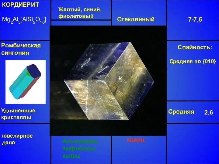 КОРДИЕРИТ Mg2Al3[AlSi5O18] Желтый, синий, фиолетовый Стеклянный 7-7,5 Средняя 2,6 Альмандин, амфиболы,