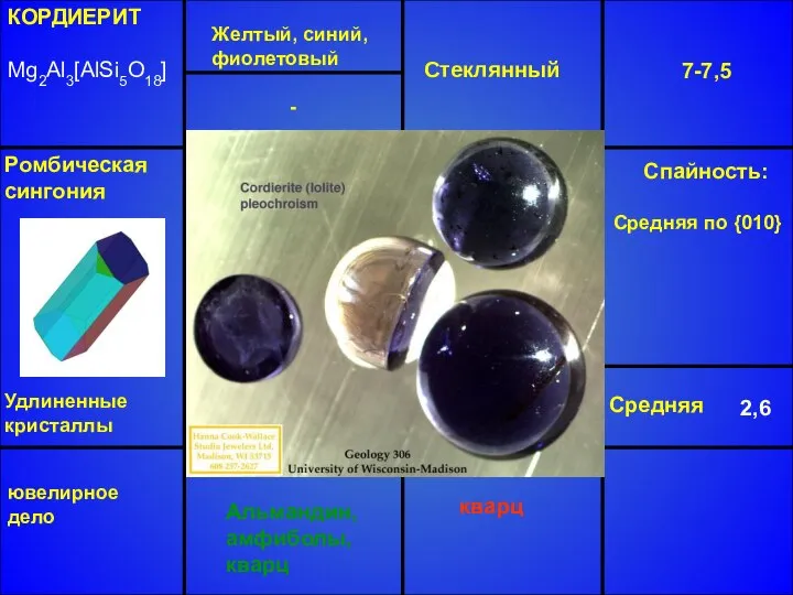 КОРДИЕРИТ Mg2Al3[AlSi5O18] Желтый, синий, фиолетовый Стеклянный 7-7,5 Средняя 2,6 Альмандин, амфиболы,