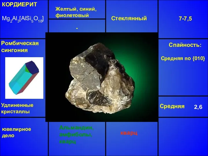 КОРДИЕРИТ Mg2Al3[AlSi5O18] Желтый, синий, фиолетовый Стеклянный 7-7,5 Средняя 2,6 Альмандин, амфиболы,