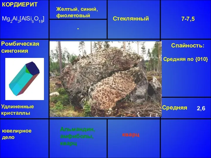 КОРДИЕРИТ Mg2Al3[AlSi5O18] Желтый, синий, фиолетовый Стеклянный 7-7,5 Средняя 2,6 Альмандин, амфиболы,