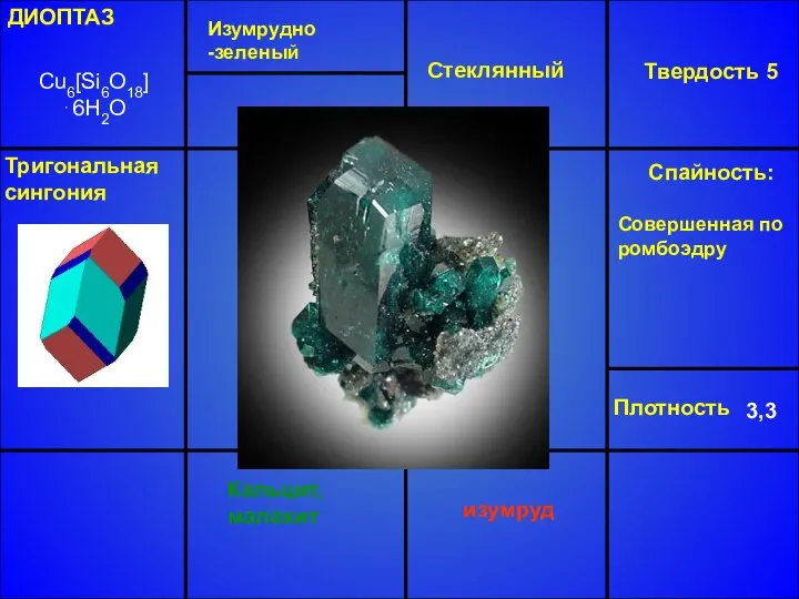 ДИОПТАЗ Cu6[Si6O18]⋅6H2O Изумрудно -зеленый Стеклянный Твердость 5 Плотность 3,3 Кальцит, малахит