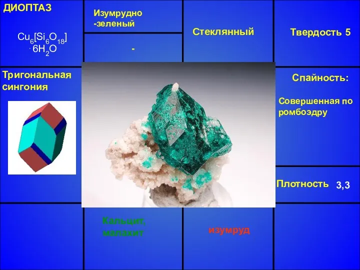 ДИОПТАЗ Cu6[Si6O18]⋅6H2O Изумрудно -зеленый Стеклянный Твердость 5 Плотность 3,3 Кальцит, малахит