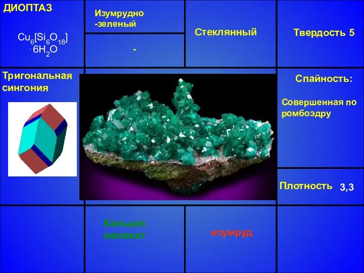 ДИОПТАЗ Cu6[Si6O18]⋅6H2O Изумрудно -зеленый Стеклянный Твердость 5 Плотность 3,3 Кальцит, малахит