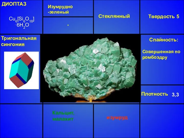 ДИОПТАЗ Cu6[Si6O18]⋅6H2O Изумрудно -зеленый Стеклянный Твердость 5 Плотность 3,3 Кальцит, малахит