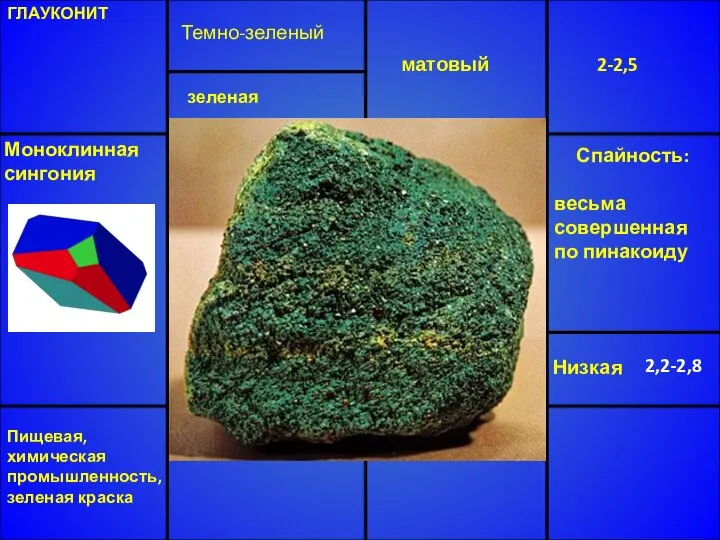 ГЛАУКОНИТ Темно-зеленый матовый 2-2,5 Низкая 2,2-2,8 Моноклинная сингония зеленая Спайность: весьма