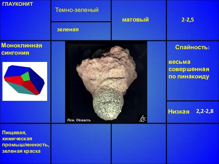 ГЛАУКОНИТ Темно-зеленый матовый 2-2,5 Низкая 2,2-2,8 Моноклинная сингония зеленая Спайность: весьма