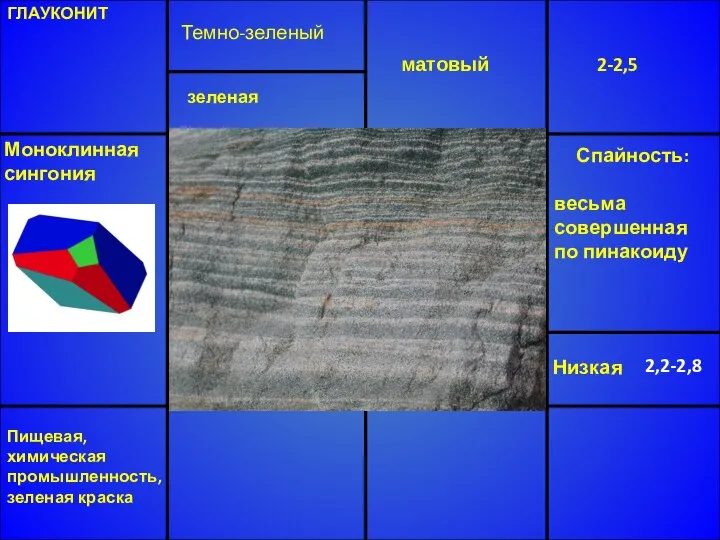 ГЛАУКОНИТ Темно-зеленый матовый 2-2,5 Низкая 2,2-2,8 Моноклинная сингония зеленая Спайность: весьма