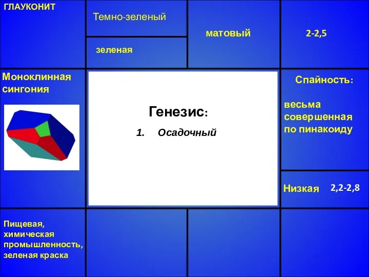 ГЛАУКОНИТ Темно-зеленый матовый 2-2,5 Низкая 2,2-2,8 Моноклинная сингония зеленая Спайность: весьма