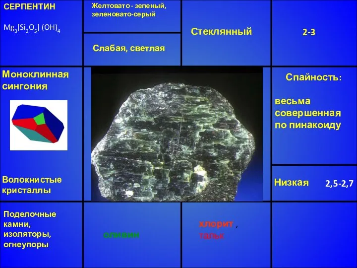 СЕРПЕНТИН Mg3[Si2O5] (OH)4 Желтовато - зеленый, зеленовато-серый Стеклянный 2-3 Низкая 2,5-2,7