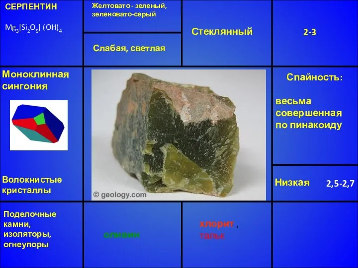 СЕРПЕНТИН Mg3[Si2O5] (OH)4 Желтовато - зеленый, зеленовато-серый Стеклянный 2-3 Низкая 2,5-2,7