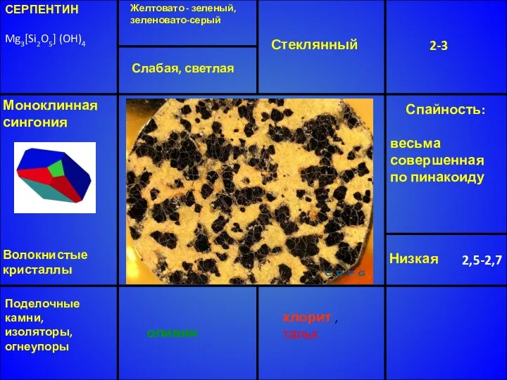 СЕРПЕНТИН Mg3[Si2O5] (OH)4 Желтовато - зеленый, зеленовато-серый Стеклянный 2-3 Низкая 2,5-2,7