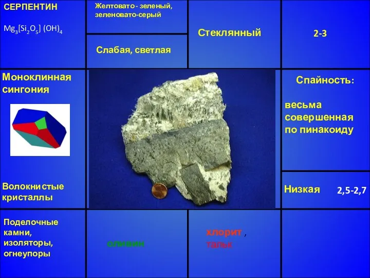 СЕРПЕНТИН Mg3[Si2O5] (OH)4 Желтовато - зеленый, зеленовато-серый Стеклянный 2-3 Низкая 2,5-2,7