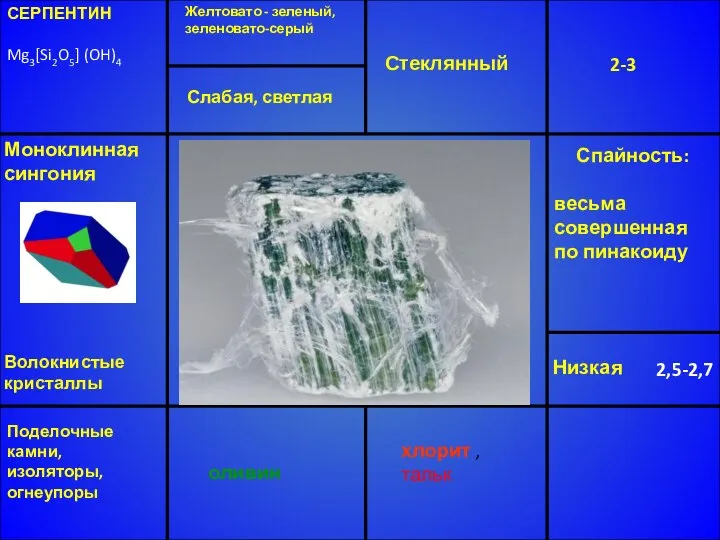 СЕРПЕНТИН Mg3[Si2O5] (OH)4 Желтовато - зеленый, зеленовато-серый Стеклянный 2-3 Низкая 2,5-2,7