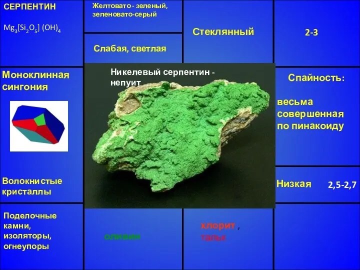 СЕРПЕНТИН Mg3[Si2O5] (OH)4 Желтовато - зеленый, зеленовато-серый Стеклянный 2-3 Низкая 2,5-2,7