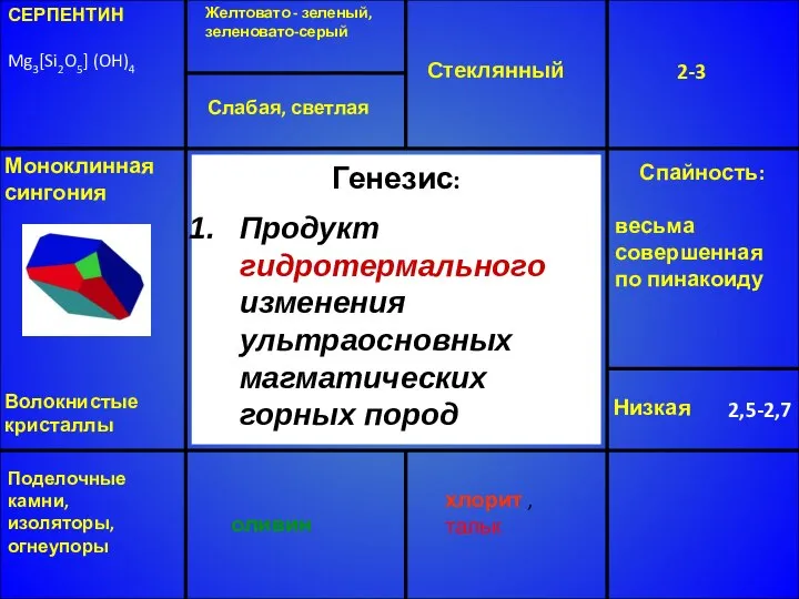 СЕРПЕНТИН Mg3[Si2O5] (OH)4 Желтовато - зеленый, зеленовато-серый Стеклянный 2-3 Низкая 2,5-2,7