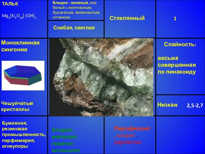 ТАЛЬК Mg3[Si4O10] (OH)2 Бледно - зеленый, или белый с желтоватым, буроватым,